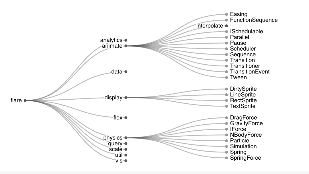Cover Image for Solving the tree problem on Fams.ng